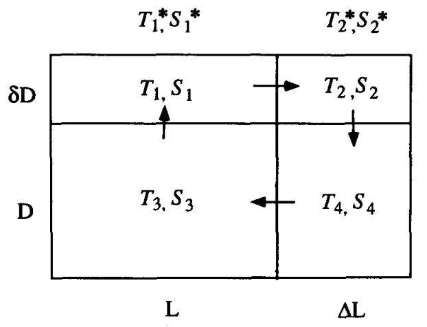 Eli Tziperman, ocean, atmosphere, and climate dynamics